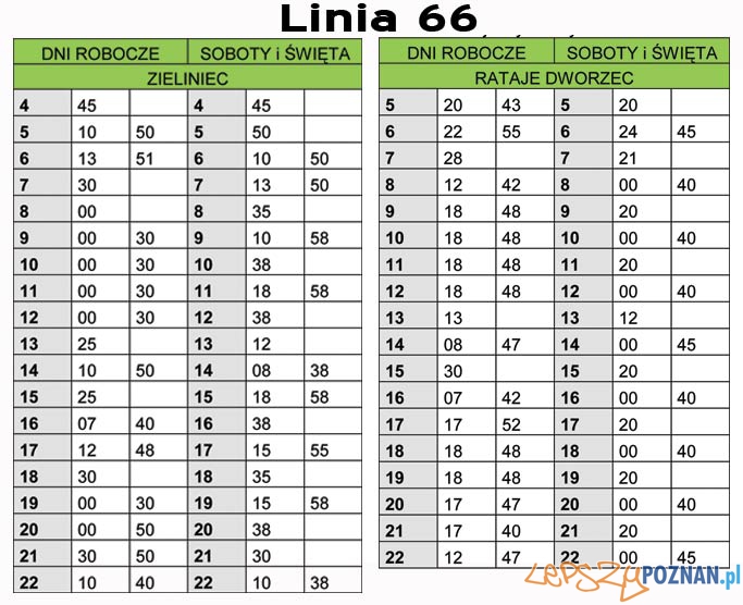 Rozkład jazdy Linia 66 Foto: ZTM/LepszyPoznan Rozkład jazdy Linia 66 Foto: ZTM/LepszyPoznan