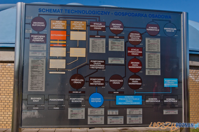 Wycieczka po Centralnej Oczyszczalni Ścieków - Aquanet - Koziegłowy 15.10.2011 r. Foto: LepszyPOZNAN.pl / Paweł Rychter Wycieczka po Centralnej Oczyszczalni Ścieków - Aquanet - Koziegłowy 15.10.2011 r. Foto: LepszyPOZNAN.pl / Paweł Rychter