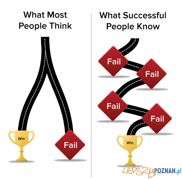 Sukces Foto: Sukces Foto: