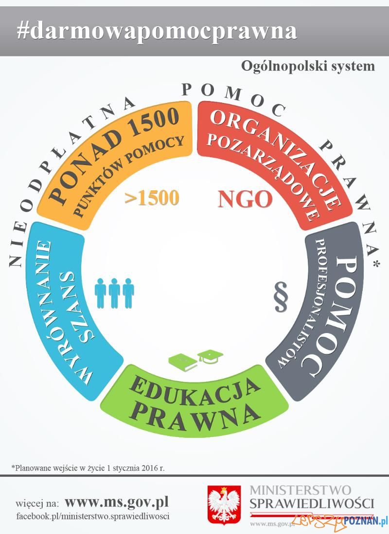 Bezpłatne porady prawne - materiały informacyjne WUW Foto: Bezpłatne porady prawne - materiały informacyjne WUW Foto: