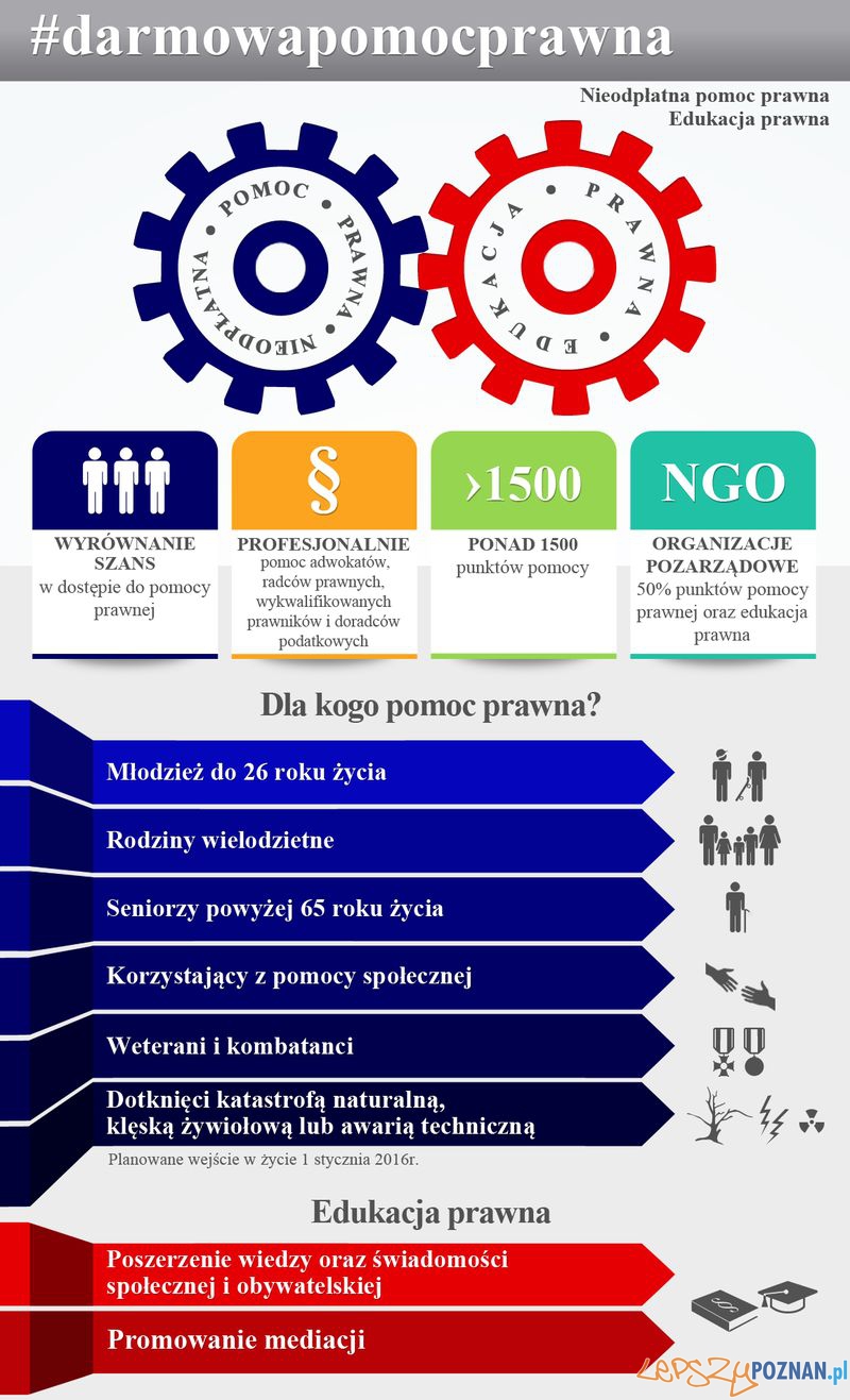 Bezpłatne porady prawne - materiały informacyjne WUW Foto: Bezpłatne porady prawne - materiały informacyjne WUW Foto: