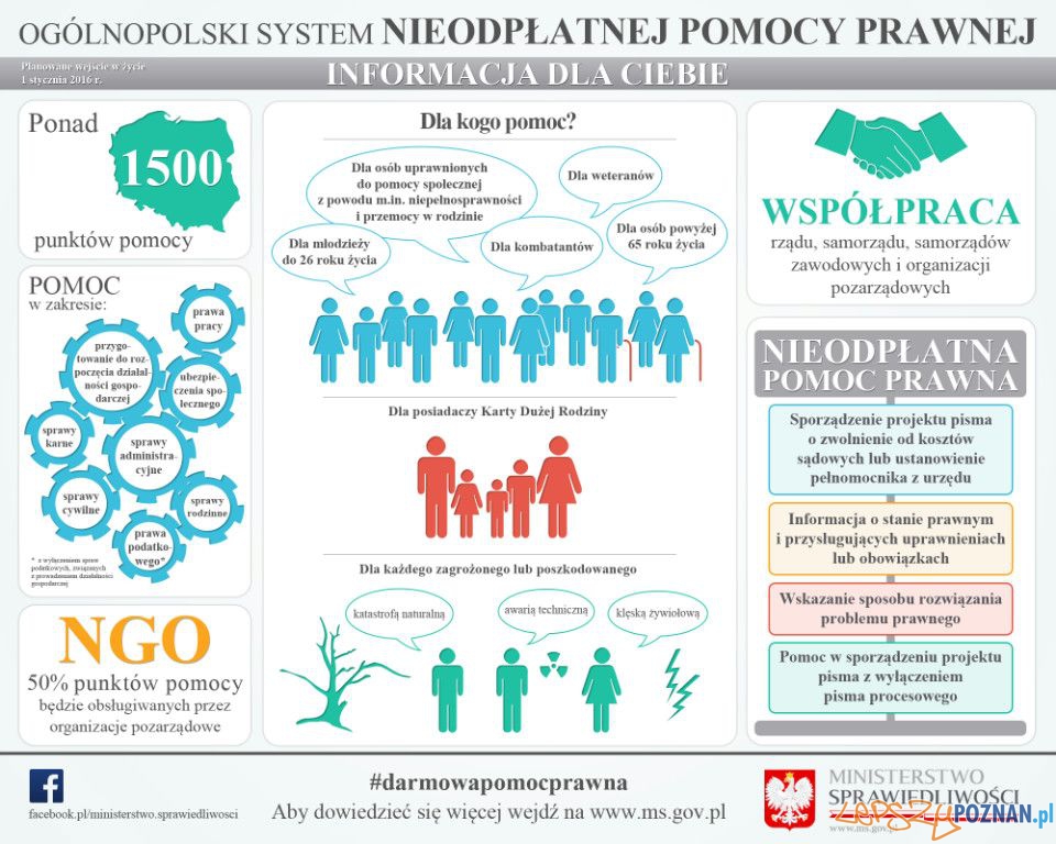Bezpłatne porady prawne - materiały informacyjne WUW Foto: Bezpłatne porady prawne - materiały informacyjne WUW Foto:
