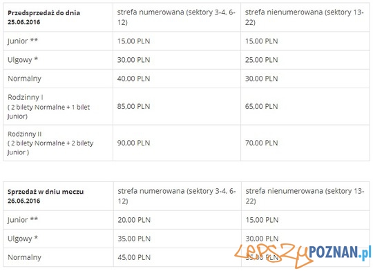 Ceny biletów na Betard Sparta Wrocław Foto: Ceny biletów na Betard Sparta Wrocław Foto: