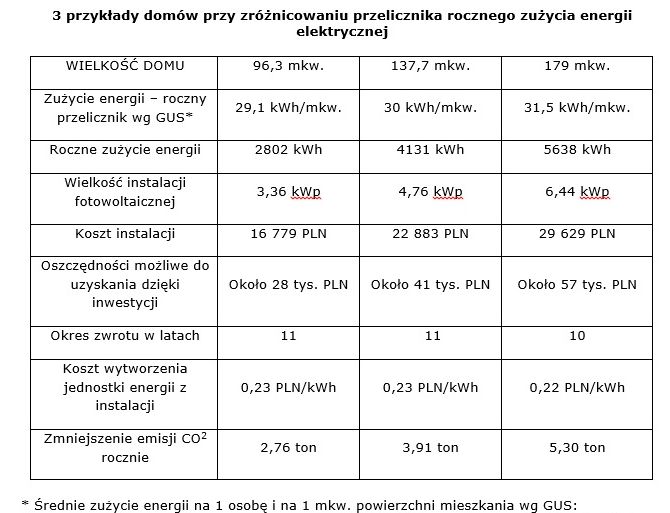 Panele słonecze IKEA - kalkulacje Foto: materiały prasowe IKEA Panele słonecze IKEA - kalkulacje Foto: materiały prasowe IKEA