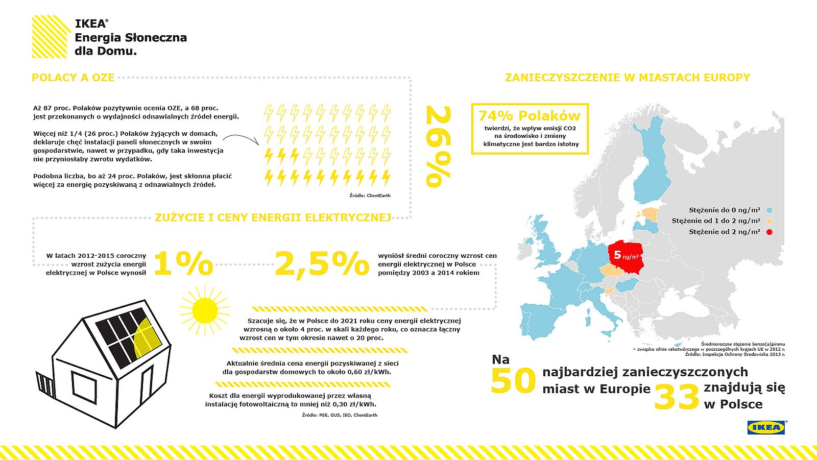 Panele słonecze IKEA Foto: materiały prasowe IKEA Panele słonecze IKEA Foto: materiały prasowe IKEA