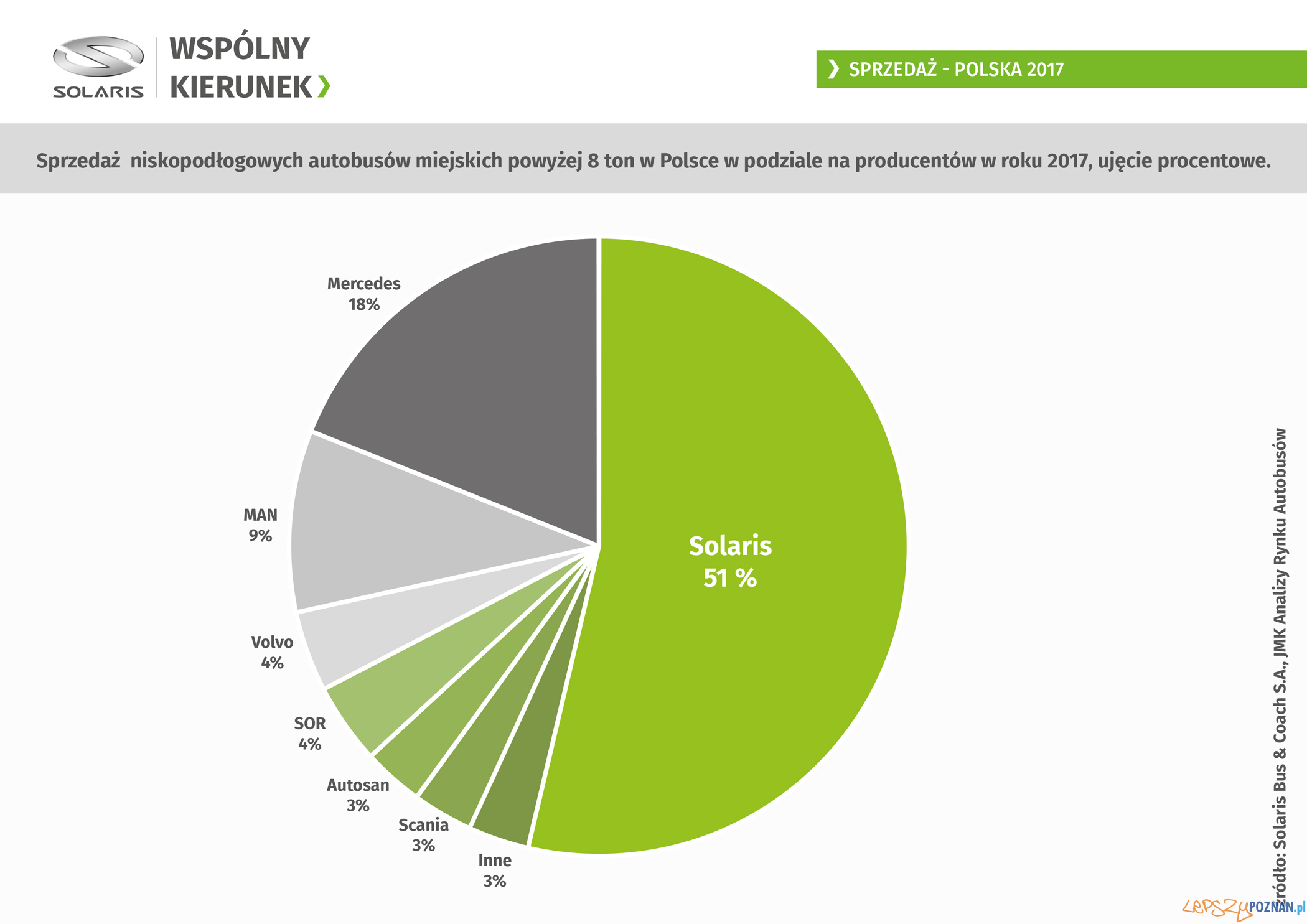 Solaris - wyniki 2017 Foto: Solaris - wyniki 2017 Foto: