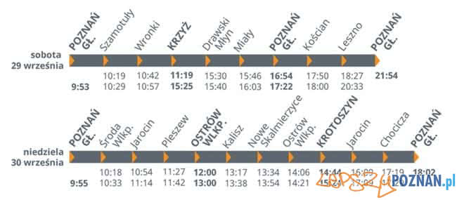 Pożegnanie EN57 w Wielkopolsce Foto: materiały prasowe Pożegnanie EN57 w Wielkopolsce Foto: materiały prasowe