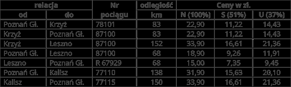 Pożegnanie EN57 w Wielkopolsce Foto: materiały prasowe Pożegnanie EN57 w Wielkopolsce Foto: materiały prasowe