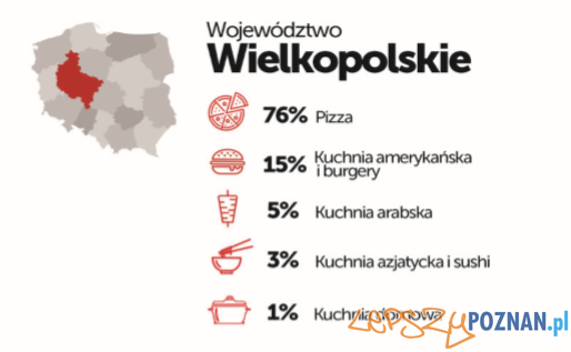 PizzaPortal.pl - wojewodztwo wielkopolskie Foto: PizzaPortal.pl - wojewodztwo wielkopolskie Foto: