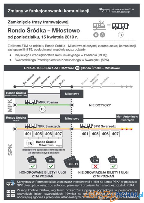 Remont torów trasa Warszawska do Miłostowa  Foto: ZTM